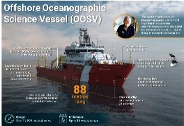 Canadian Coast Guard’s Offshore Oceanographic Science Vessel