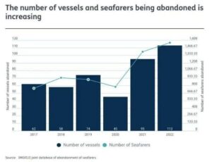 Beyond Seafarers’ Rights